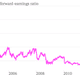 Image for article titled Apple’s amazing decline, in four fascinating charts
